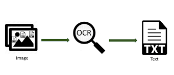The Secret to Perfect OCR: Mastering Image Preprocessing