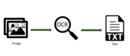The Secret to Perfect OCR: Mastering Image Preprocessing